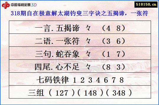 318期自在极意解太湖钓叟三字诀之五揭谛，一张符