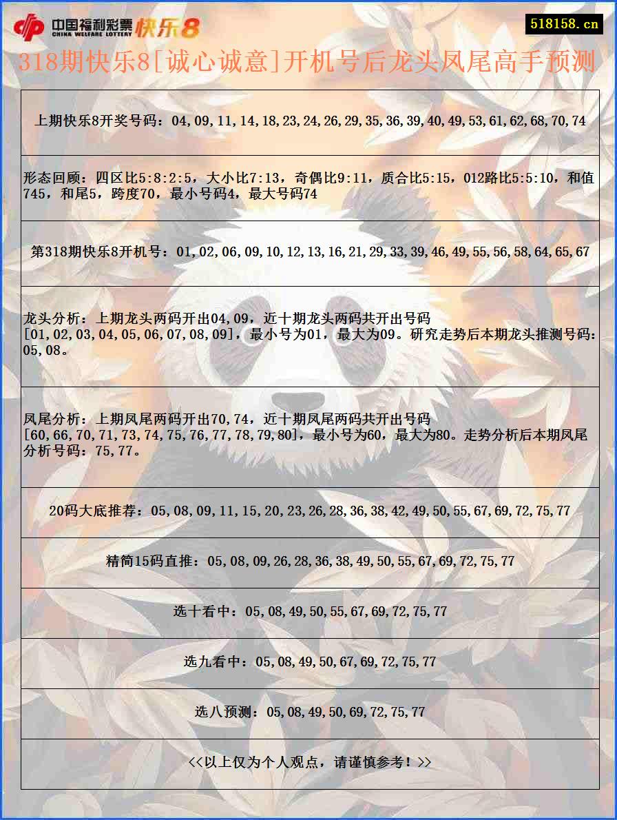 318期快乐8[诚心诚意]开机号后龙头凤尾高手预测