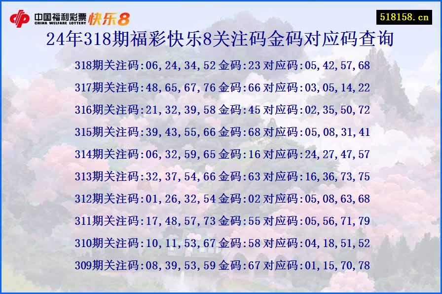 24年318期福彩快乐8关注码金码对应码查询