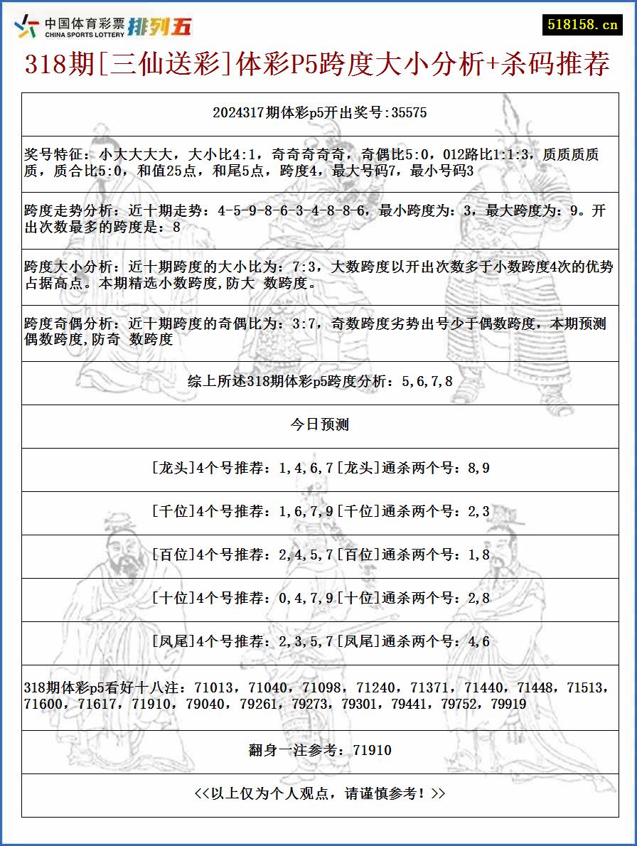 318期[三仙送彩]体彩P5跨度大小分析+杀码推荐