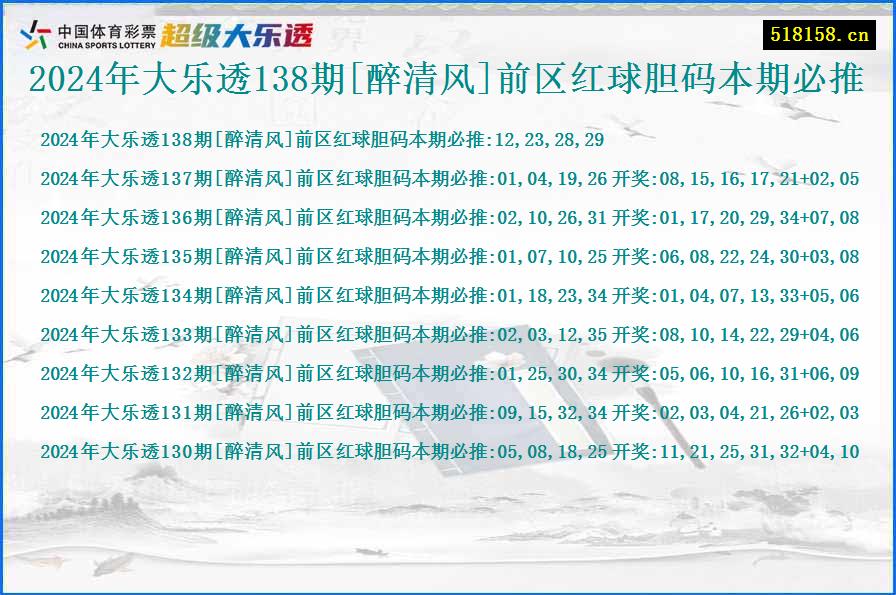 2024年大乐透138期[醉清风]前区红球胆码本期必推