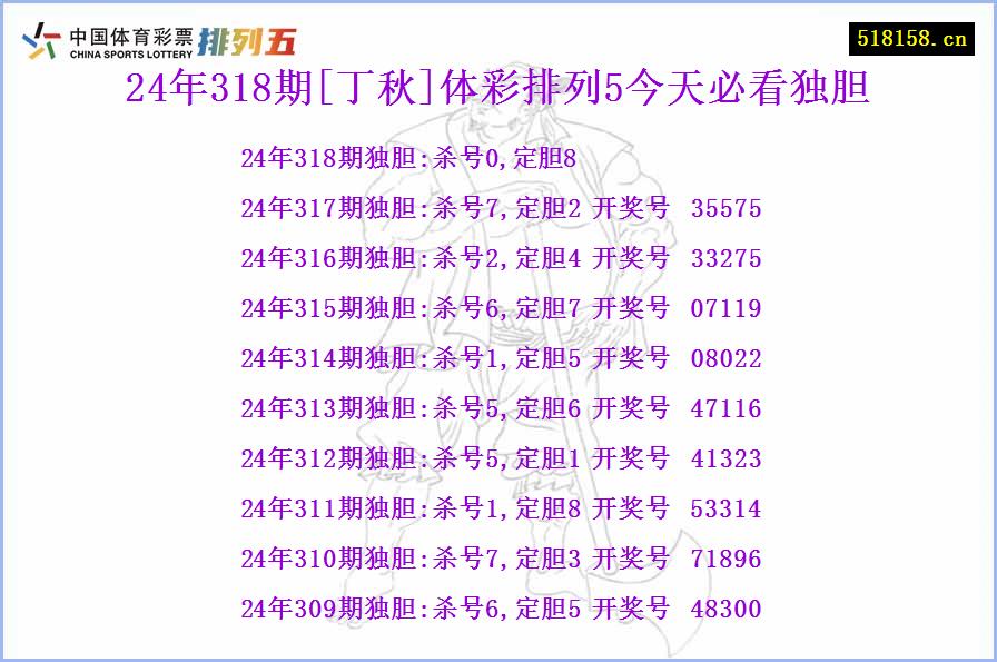 24年318期[丁秋]体彩排列5今天必看独胆