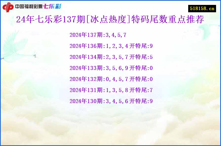 24年七乐彩137期[冰点热度]特码尾数重点推荐