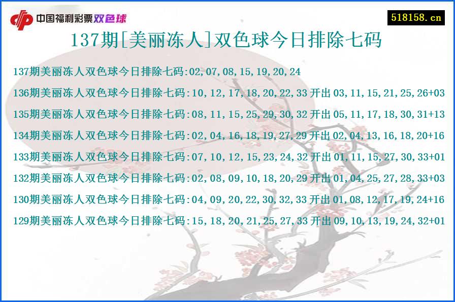 137期[美丽冻人]双色球今日排除七码