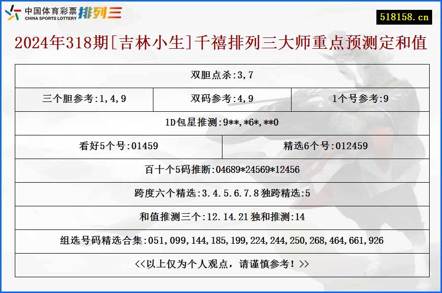 2024年318期[吉林小生]千禧排列三大师重点预测定和值