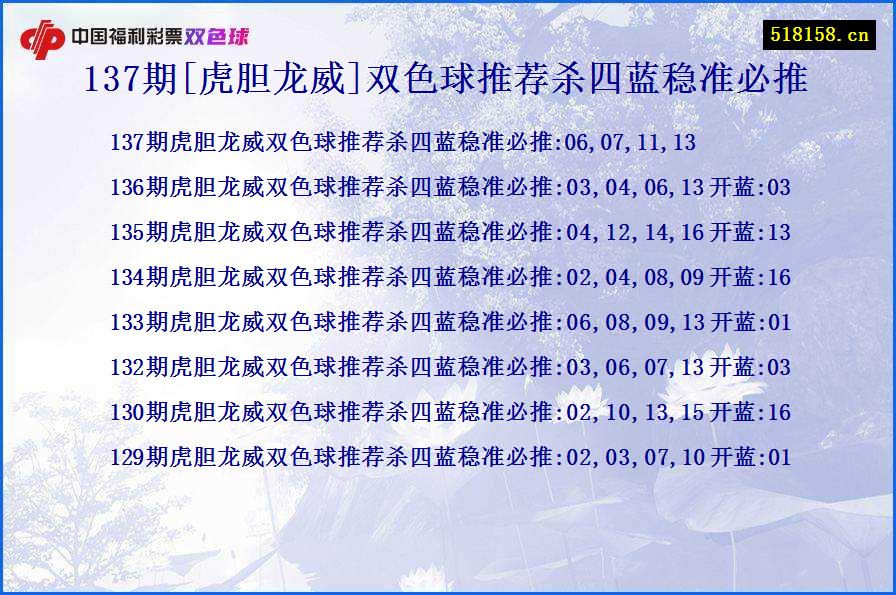 137期[虎胆龙威]双色球推荐杀四蓝稳准必推