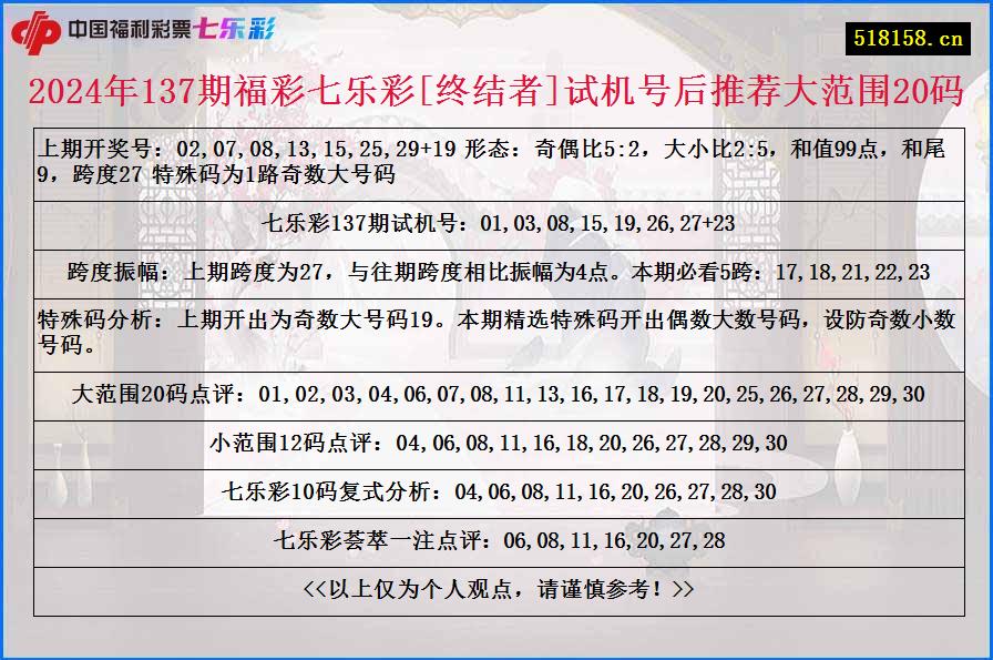 2024年137期福彩七乐彩[终结者]试机号后推荐大范围20码