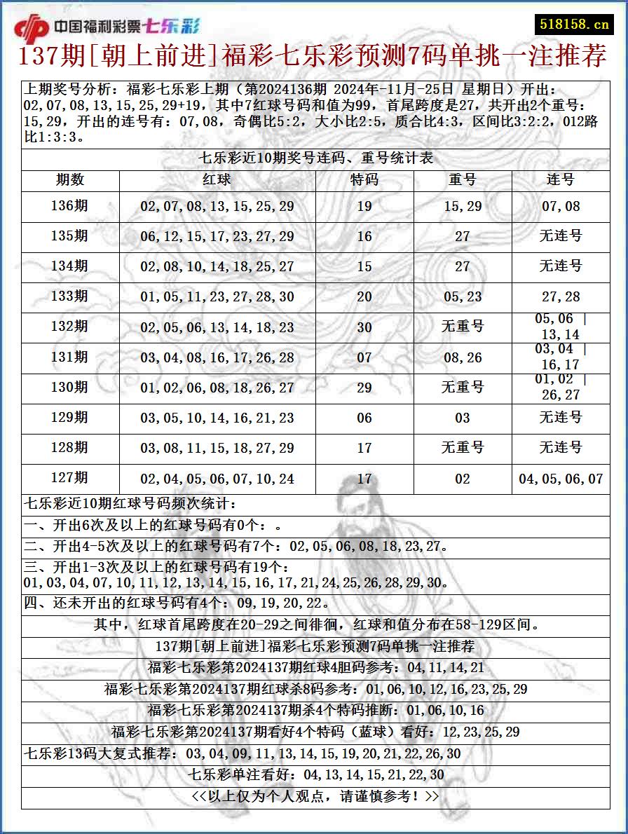 137期[朝上前进]福彩七乐彩预测7码单挑一注推荐