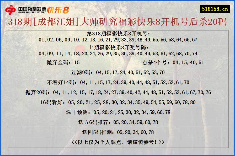 318期[成都江姐]大师研究福彩快乐8开机号后杀20码