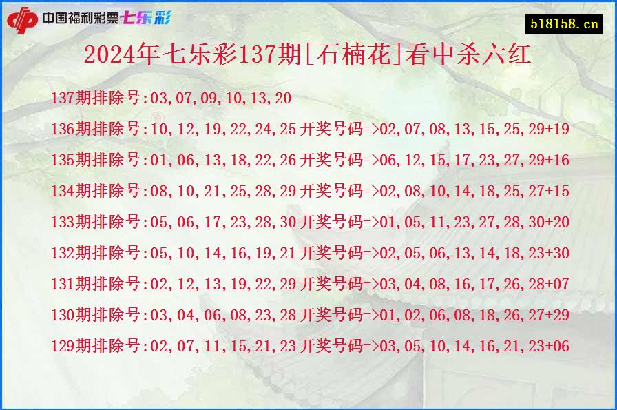 2024年七乐彩137期[石楠花]看中杀六红