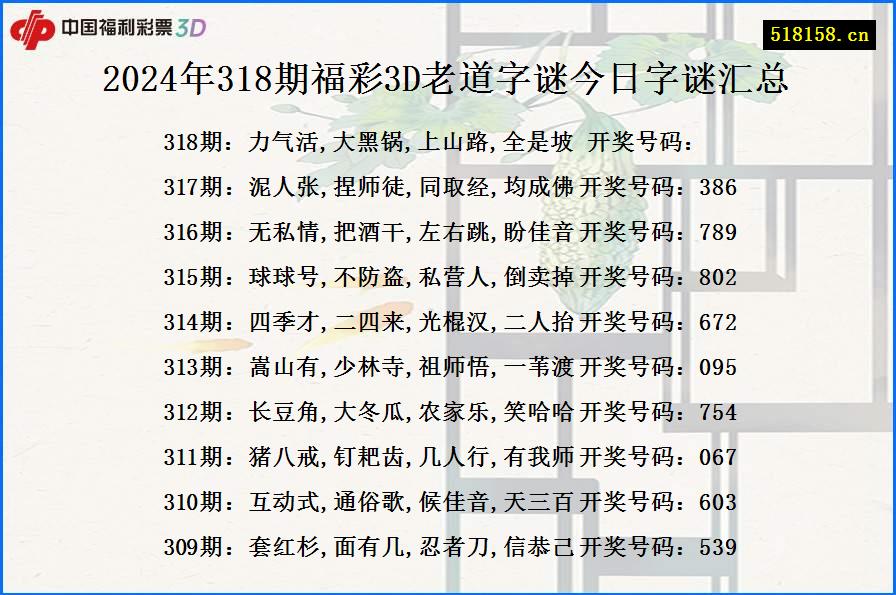 2024年318期福彩3D老道字谜今日字谜汇总