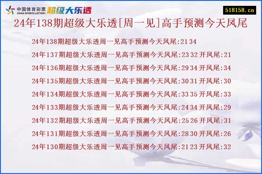 24年138期超级大乐透[周一见]高手预测今天凤尾