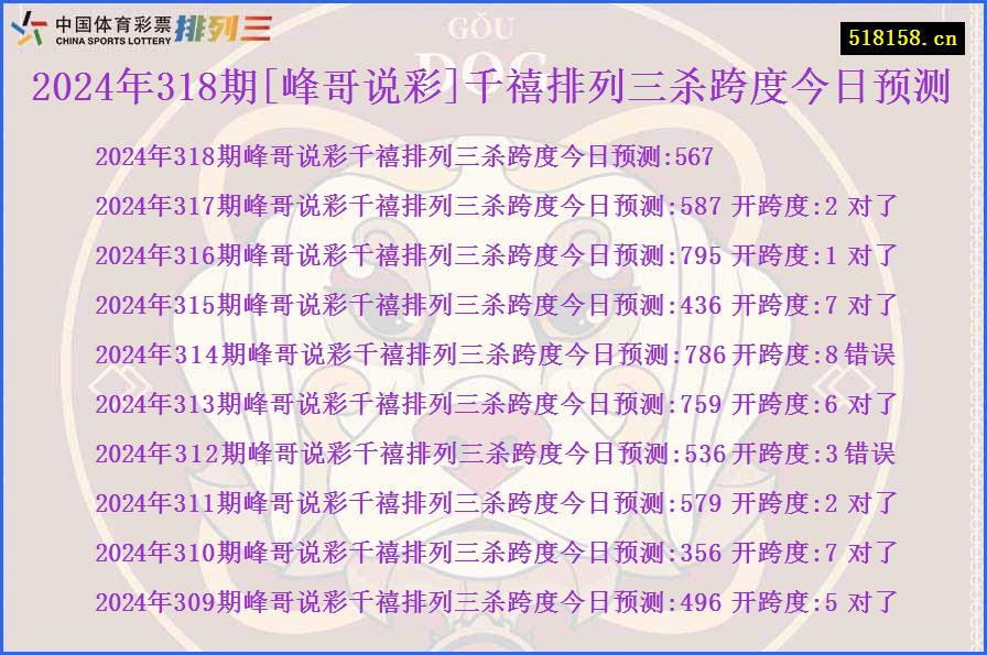 2024年318期[峰哥说彩]千禧排列三杀跨度今日预测