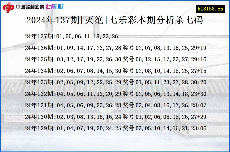 2024年137期[灭绝]七乐彩本期分析杀七码