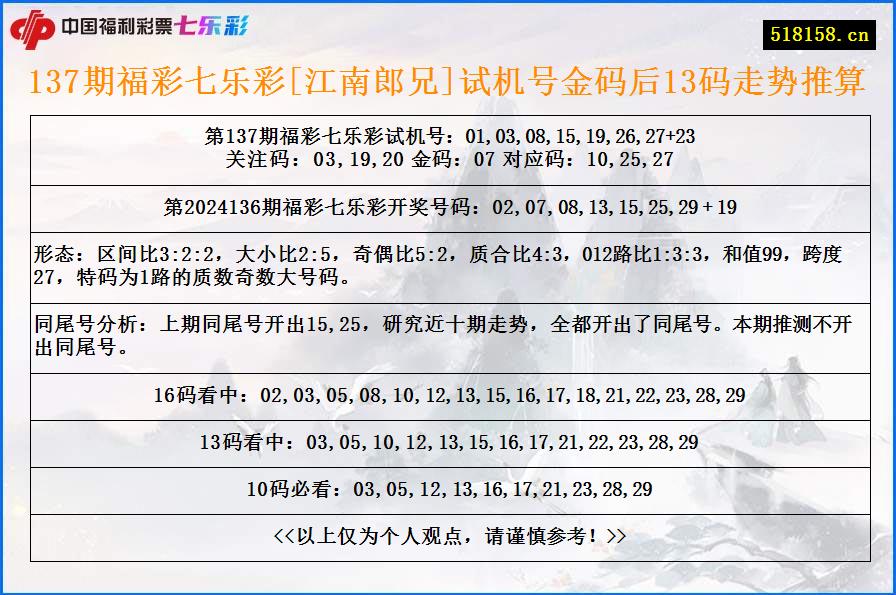 137期福彩七乐彩[江南郎兄]试机号金码后13码走势推算