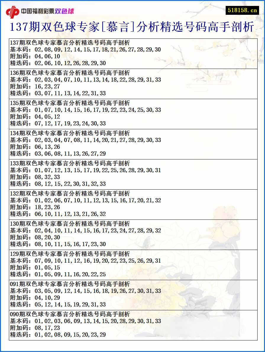 137期双色球专家[慕言]分析精选号码高手剖析