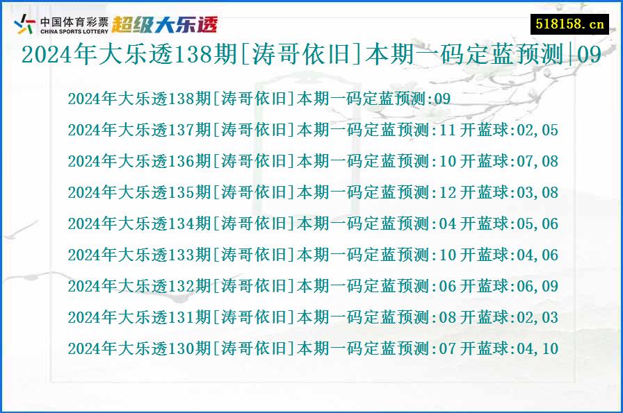 2024年大乐透138期[涛哥依旧]本期一码定蓝预测|09