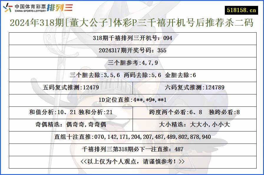 2024年318期[董大公子]体彩P三千禧开机号后推荐杀二码