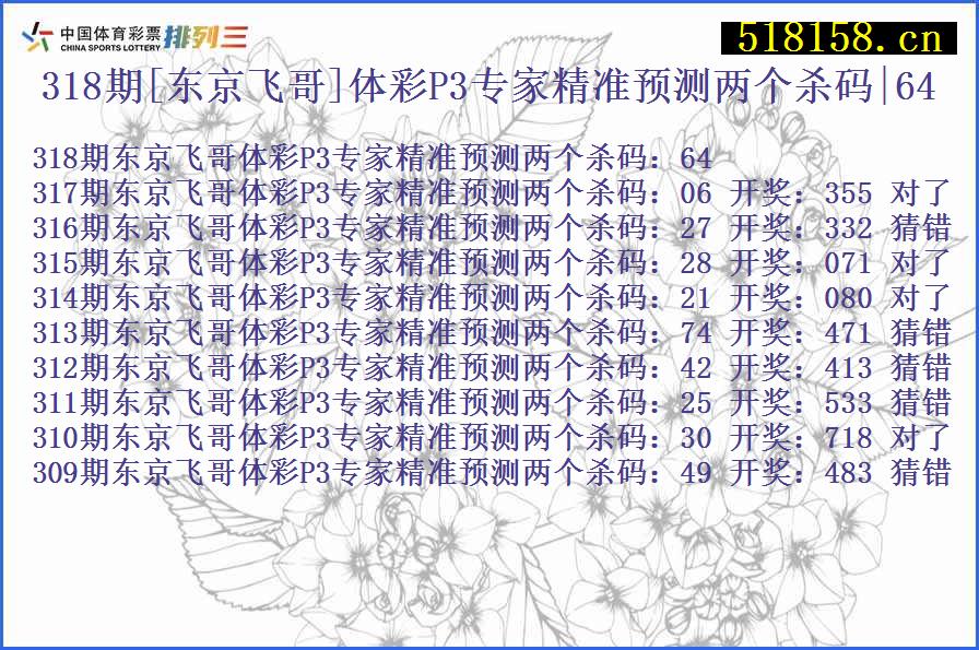 318期[东京飞哥]体彩P3专家精准预测两个杀码|64