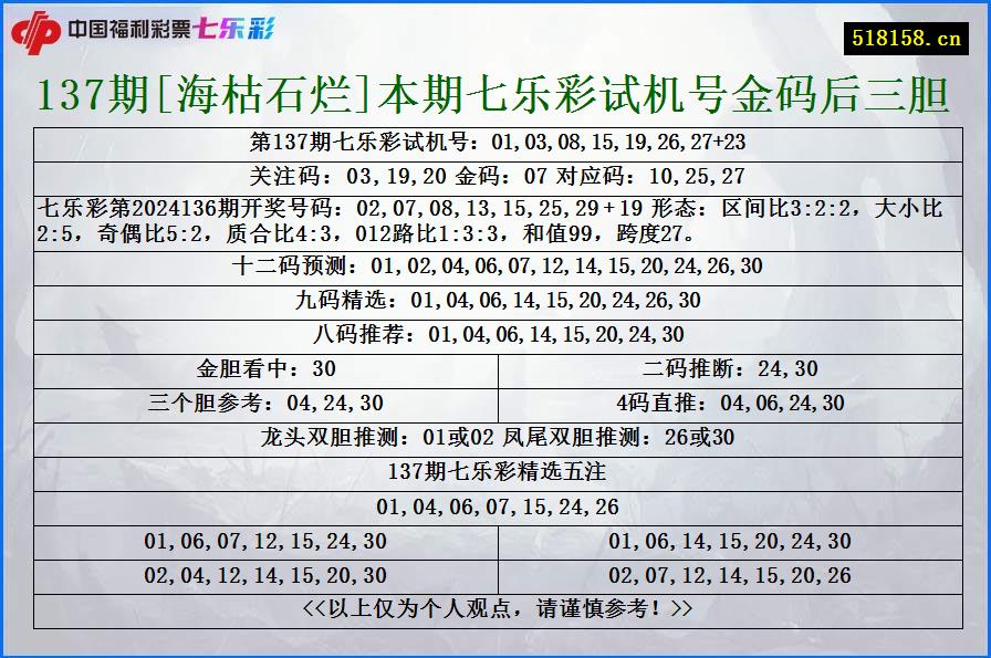 137期[海枯石烂]本期七乐彩试机号金码后三胆