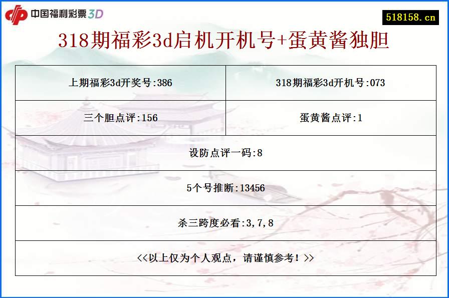 318期福彩3d启机开机号+蛋黄酱独胆