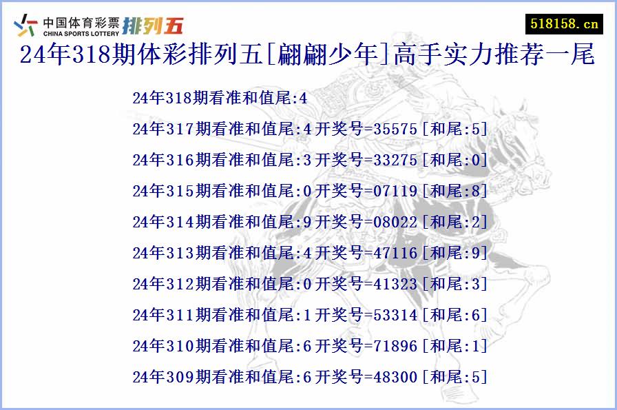 24年318期体彩排列五[翩翩少年]高手实力推荐一尾