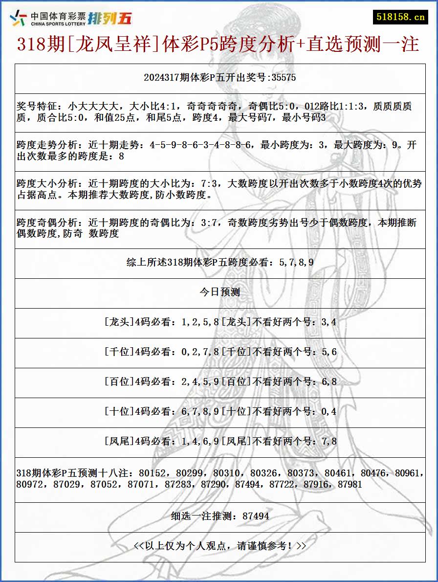 318期[龙凤呈祥]体彩P5跨度分析+直选预测一注