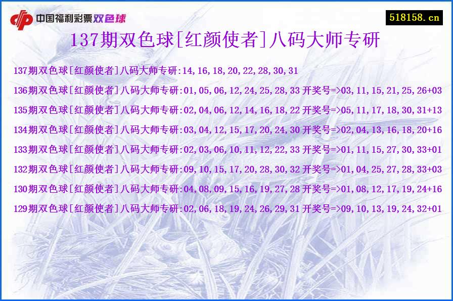 137期双色球[红颜使者]八码大师专研