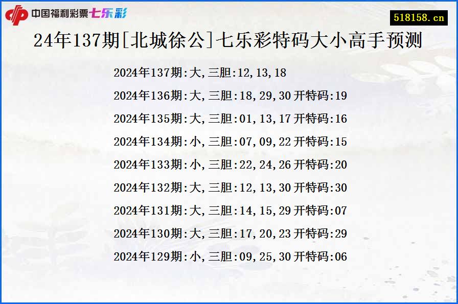 24年137期[北城徐公]七乐彩特码大小高手预测