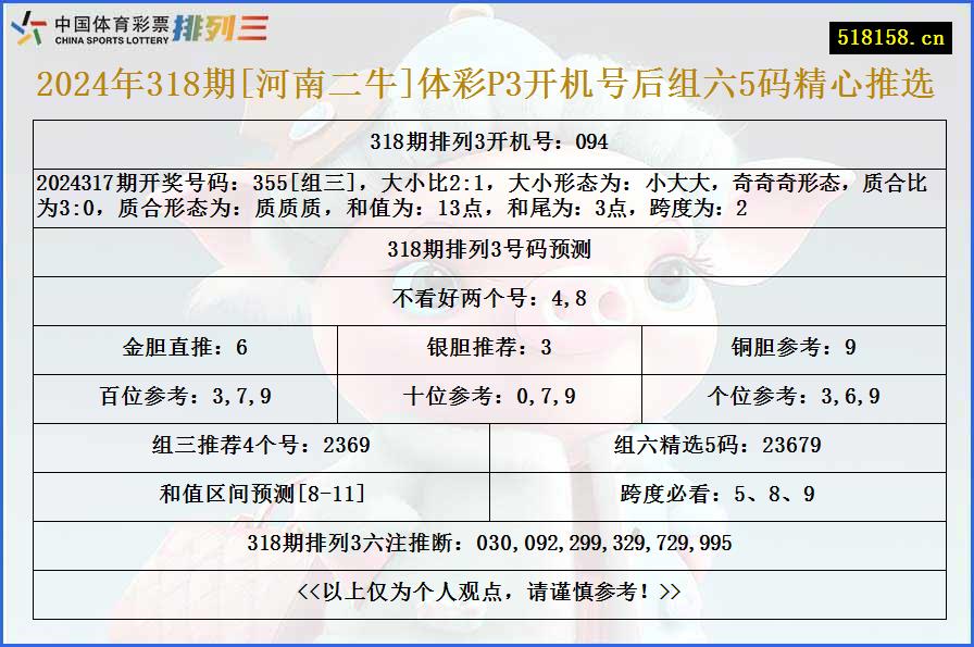 2024年318期[河南二牛]体彩P3开机号后组六5码精心推选