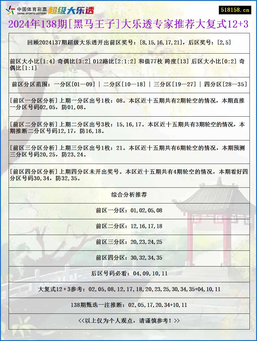 2024年138期[黑马王子]大乐透专家推荐大复式12+3