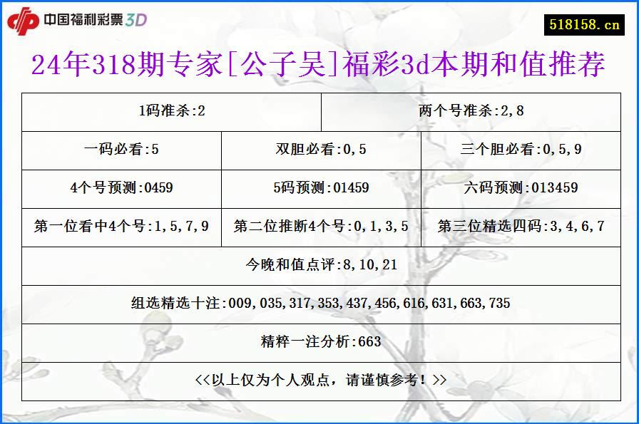 24年318期专家[公子吴]福彩3d本期和值推荐