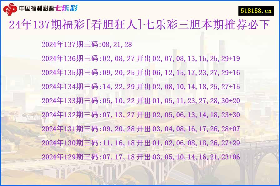 24年137期福彩[看胆狂人]七乐彩三胆本期推荐必下