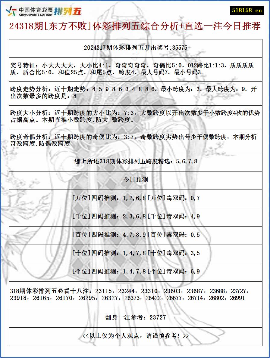 24318期[东方不败]体彩排列五综合分析+直选一注今日推荐