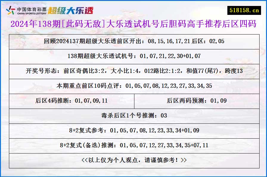 2024年138期[此码无敌]大乐透试机号后胆码高手推荐后区四码