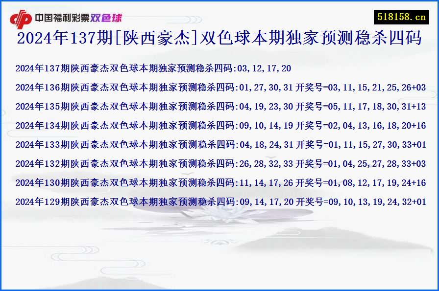 2024年137期[陕西豪杰]双色球本期独家预测稳杀四码