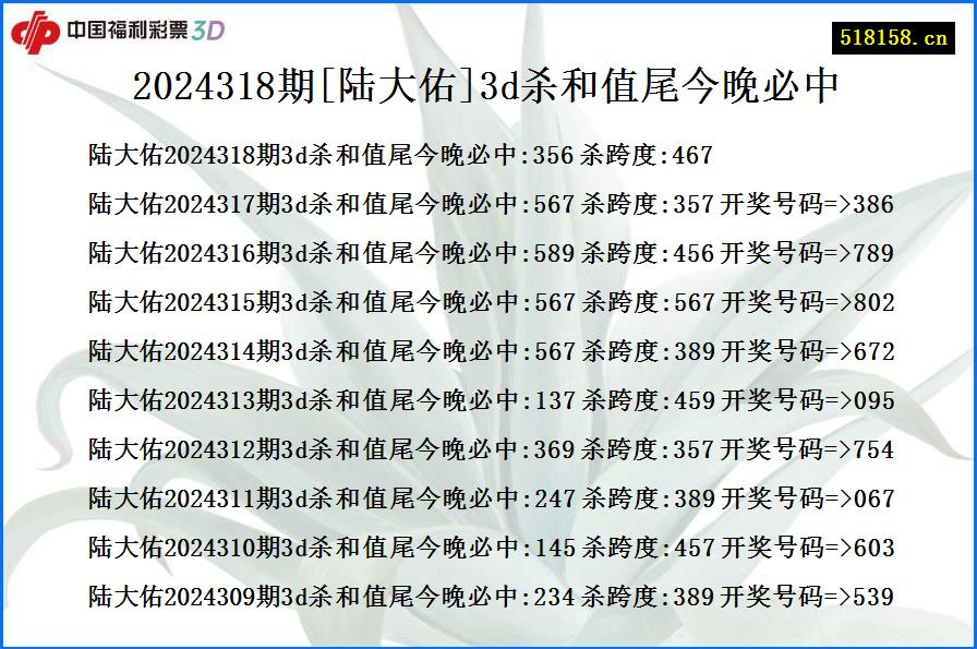 2024318期[陆大佑]3d杀和值尾今晚必中