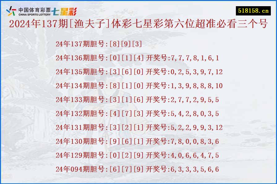 2024年137期[渔夫子]体彩七星彩第六位超准必看三个号