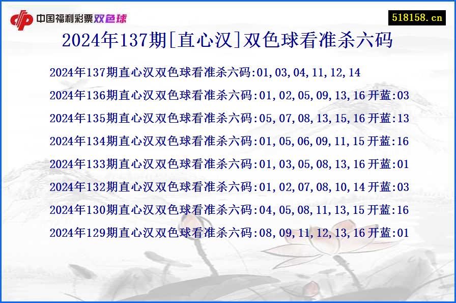 2024年137期[直心汉]双色球看准杀六码