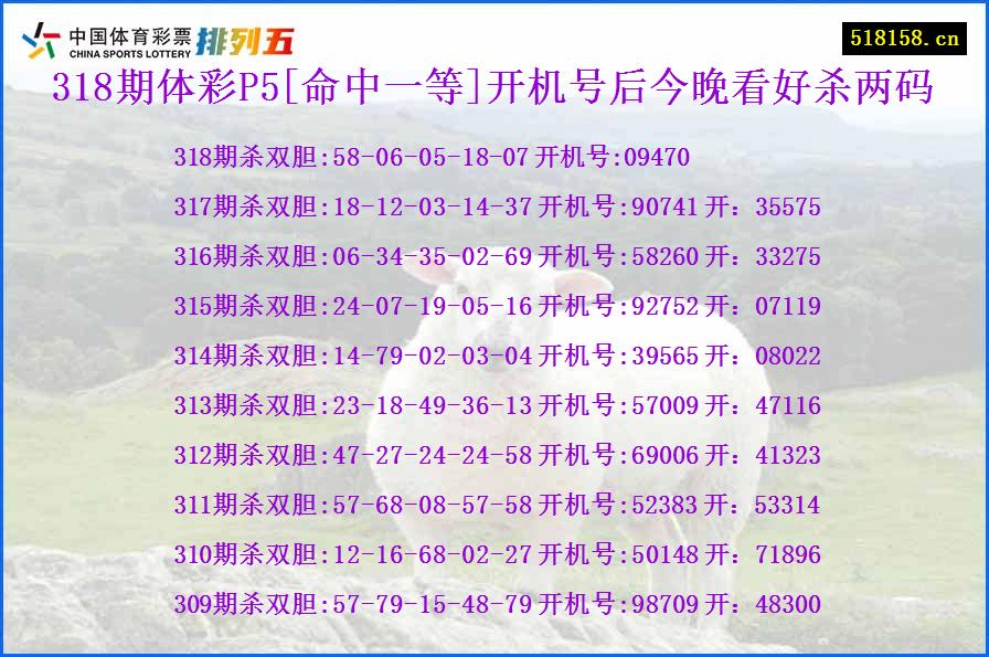 318期体彩P5[命中一等]开机号后今晚看好杀两码