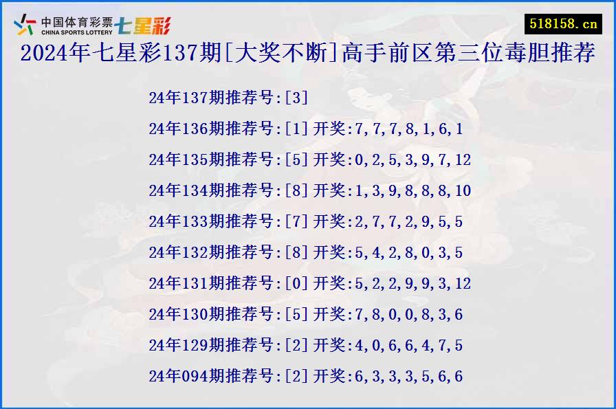 2024年七星彩137期[大奖不断]高手前区第三位毒胆推荐