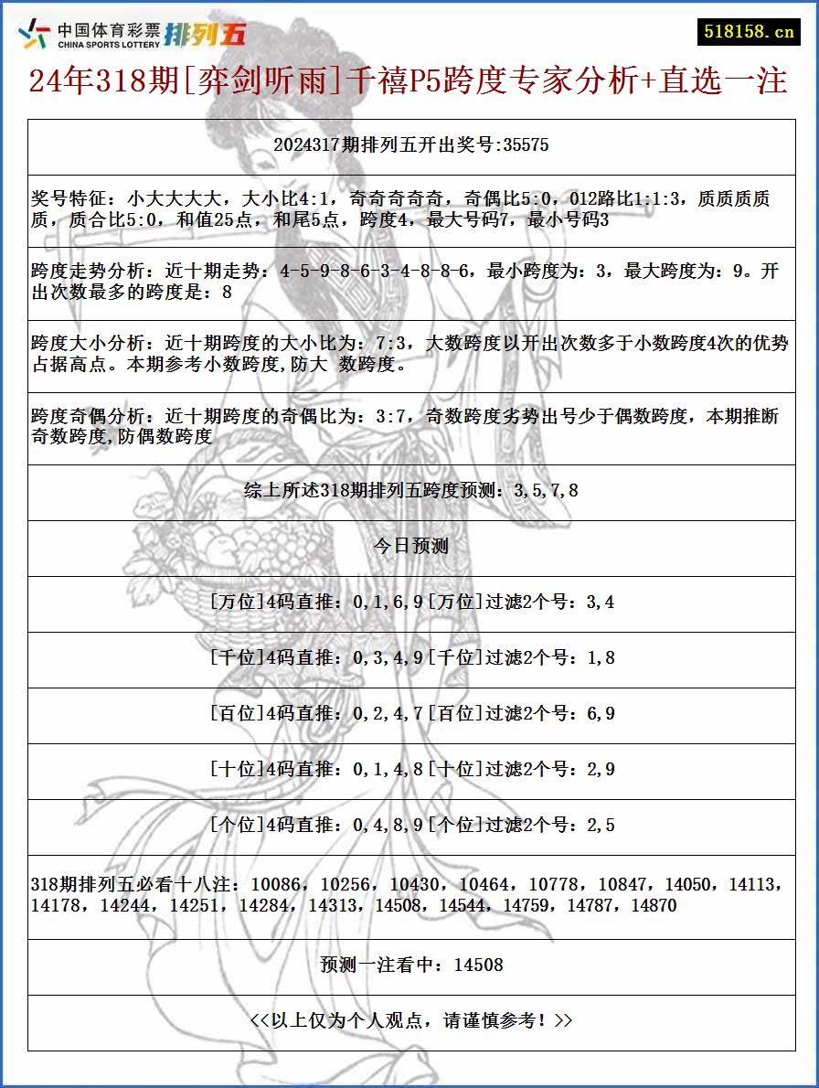 24年318期[弈剑听雨]千禧P5跨度专家分析+直选一注