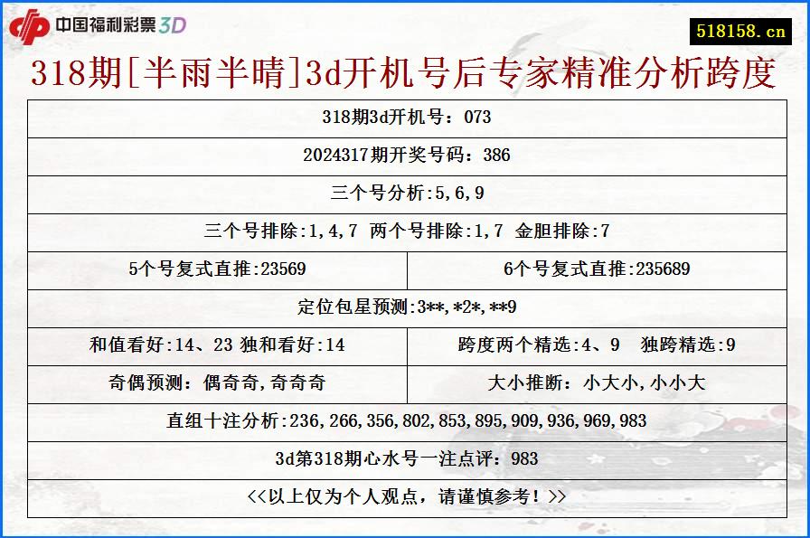 318期[半雨半晴]3d开机号后专家精准分析跨度