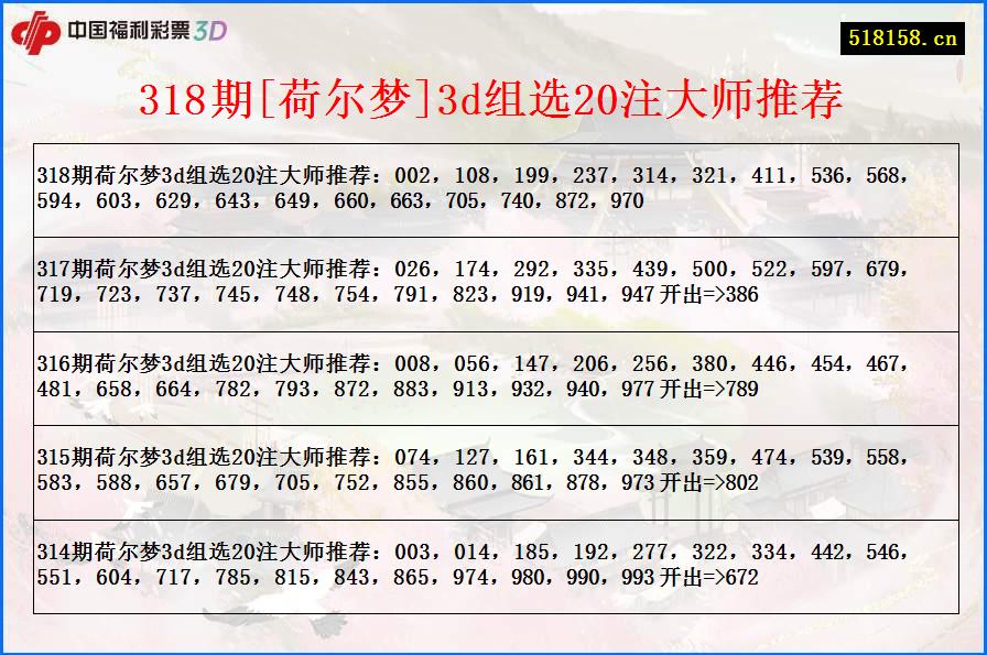 318期[荷尔梦]3d组选20注大师推荐