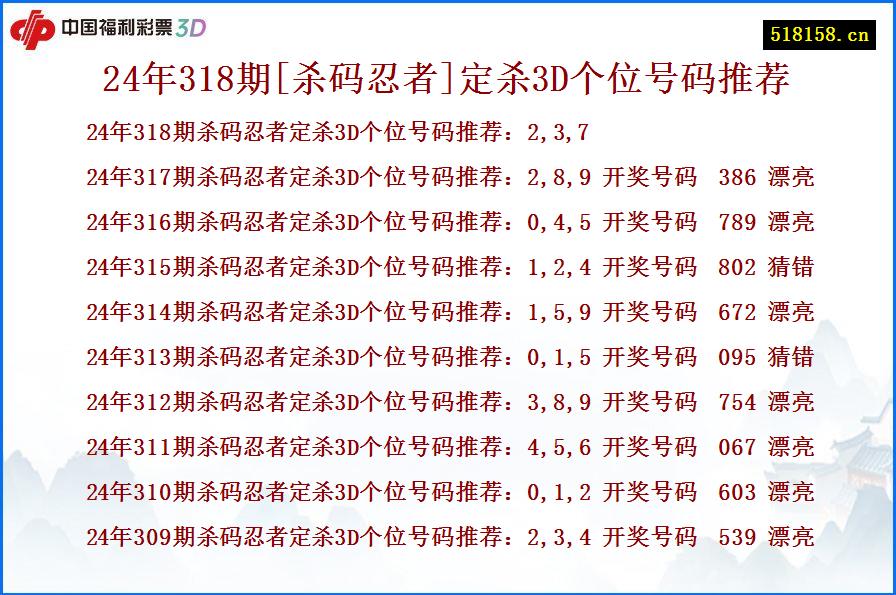 24年318期[杀码忍者]定杀3D个位号码推荐