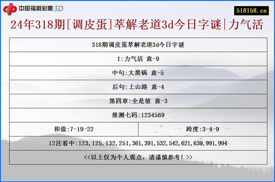 24年318期[调皮蛋]萃解老道3d今日字谜|力气活