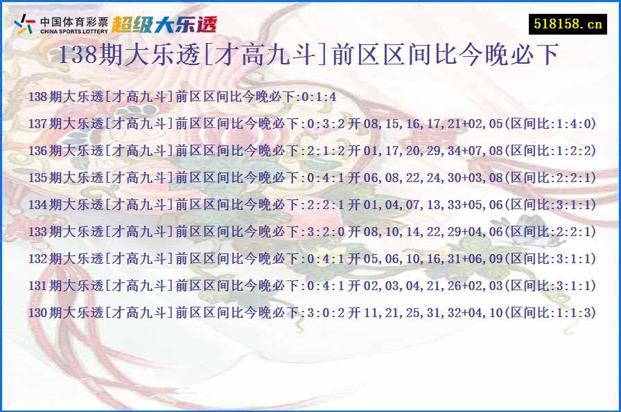 138期大乐透[才高九斗]前区区间比今晚必下