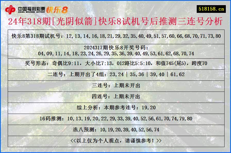 24年318期[光阴似箭]快乐8试机号后推测三连号分析