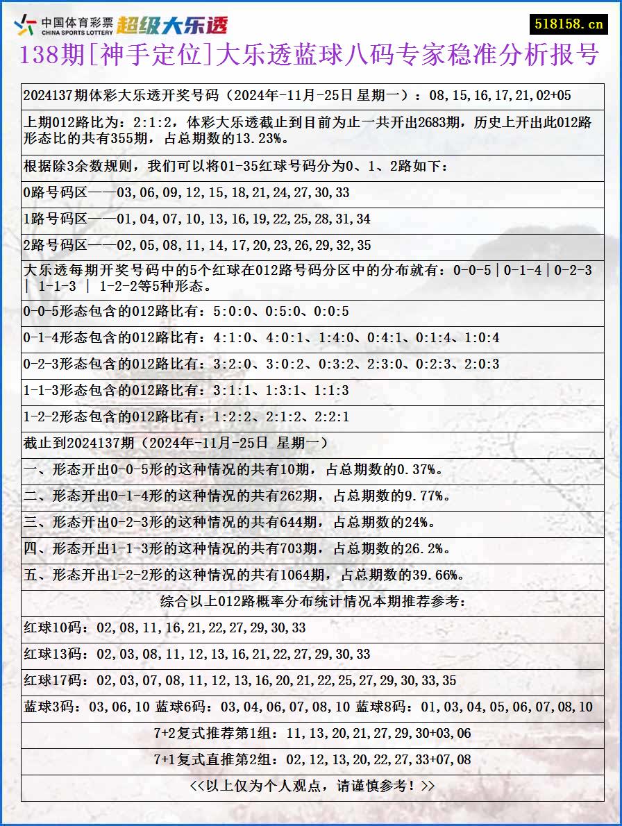 138期[神手定位]大乐透蓝球八码专家稳准分析报号