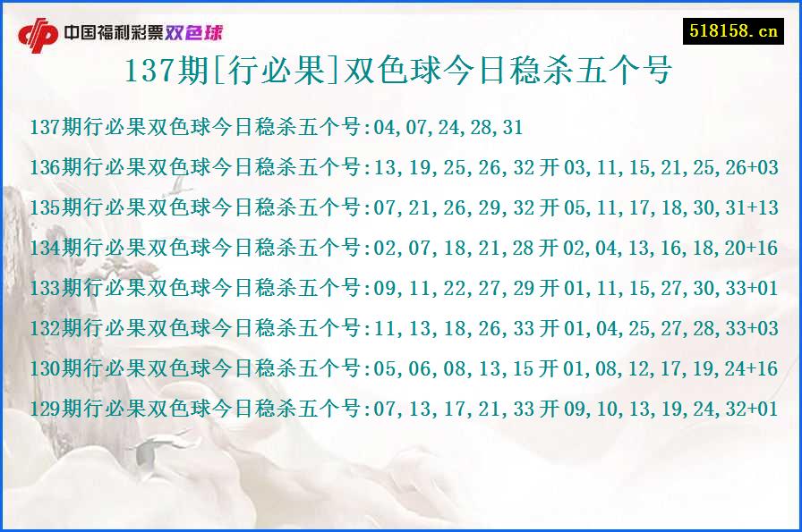 137期[行必果]双色球今日稳杀五个号